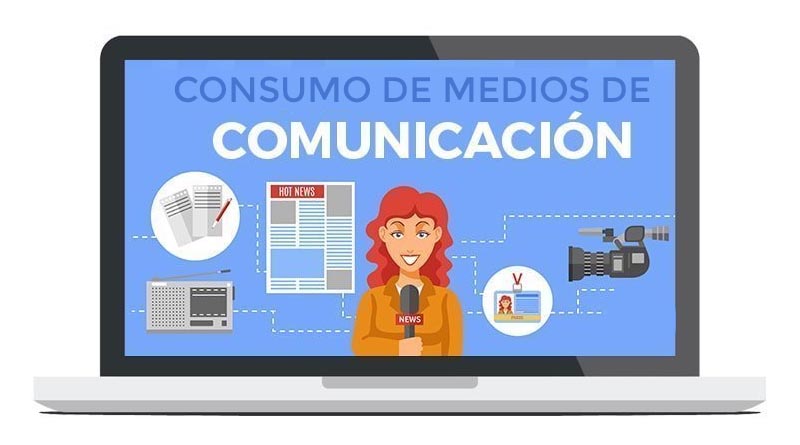 Comportamiento del Consumo de medios durante la pandemia